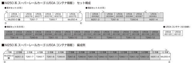 カトー 【再生産】(N) 10-1722 M250系 スーパーレールカーゴ(U50Aコンテナ積載) 増結セットA(4両) 返品種別B_1