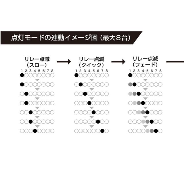 ジェントス GZW-RBY-8 ワイヤレス LEDワーニングライト（8個セット）GENTOS Ganz ワーニングライトシリーズ[GZWRBY8] 返品種別A_8