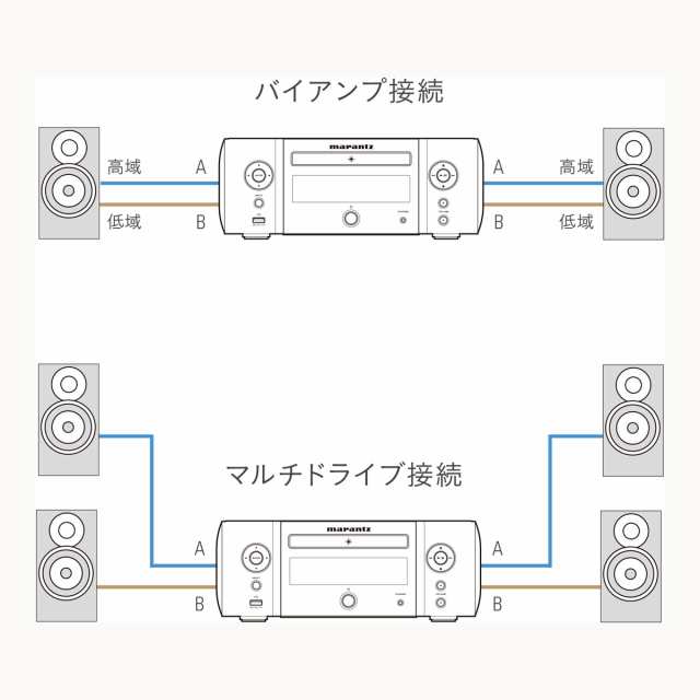 MARANTZ M-CR612/FB