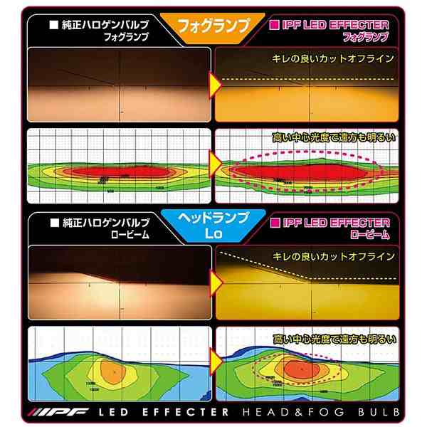 IPF ヘッドライト フォグランプ LED バルブ エフェクターシリーズ