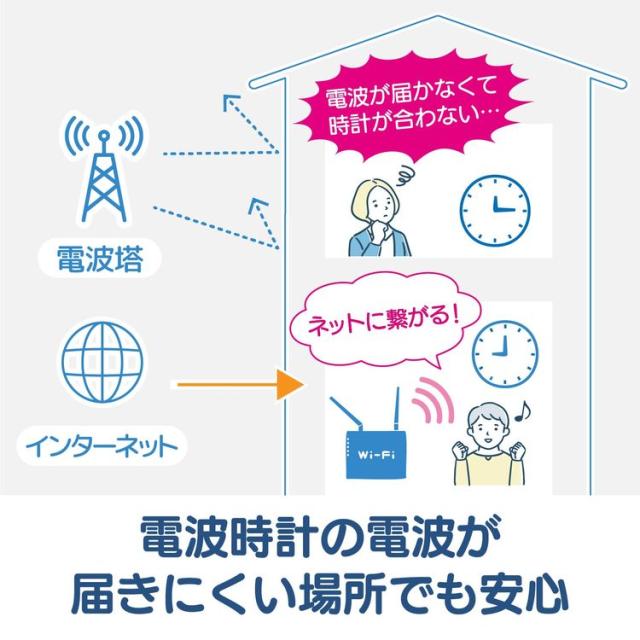 ノア精密 掛け時計MAG 無線LAN掛時計 W825SMZ[W825SMZ] 返品種別A_1