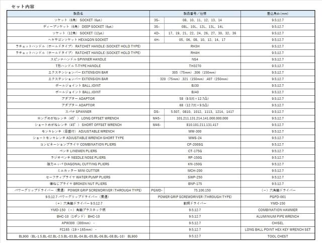 TONE TSX950 ツールセット整備用工具セット[TSX950TONE] 返品種別B_5