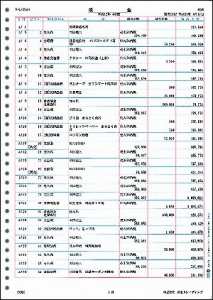 弥生 335002 元帳2行明細用紙 1000枚[335002] 返品種別A