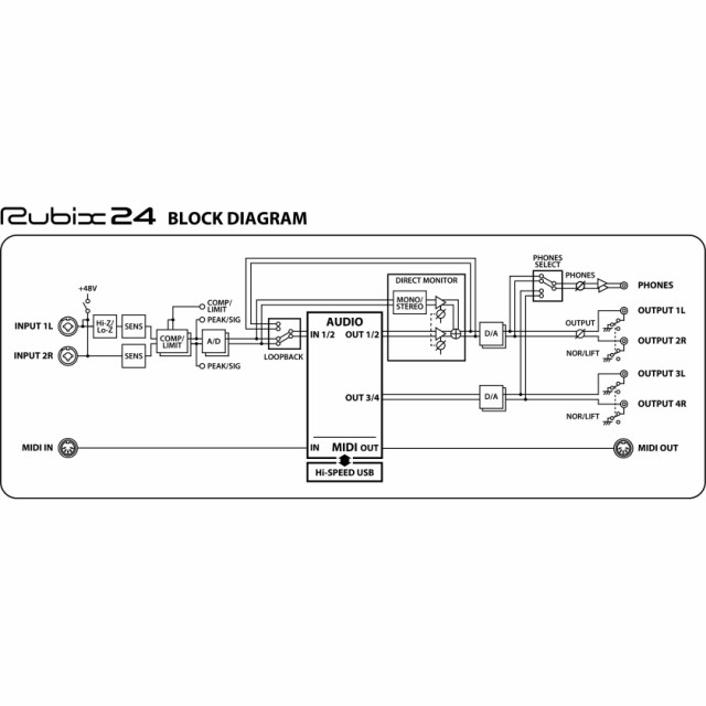 ローランド RUBIX-24 USBオーディオインターフェイスRoland[RUBIX24] 返品種別A