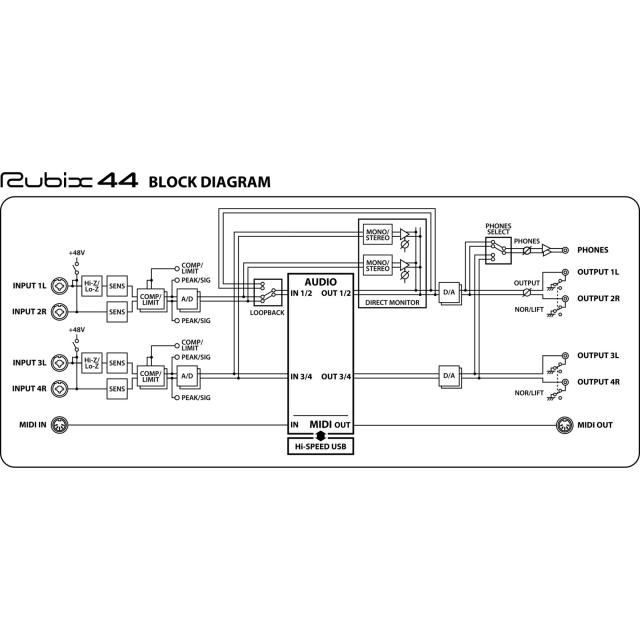 ローランド RUBIX-44 USBオーディオインターフェイスRoland[RUBIX44] 返品種別A