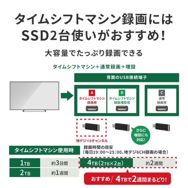 アイ・オー・データ機器｜I-O DATA AVSSD-RS2 24時間連続録画 4K対応 録画用スティック SSD 2TB[AVSSDRS2] 返品種別B_4