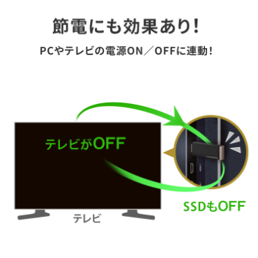 アイ・オー・データ機器｜I-O DATA AVSSD-RS2 24時間連続録画 4K対応 録画用スティック SSD 2TB[AVSSDRS2] 返品種別B_12