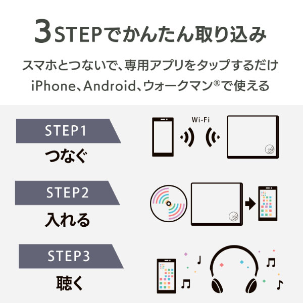 アイ・オー・データ機器｜I-O DATA CD-6WK スマートフォン用CDレコーダー ハイエンドモデル CDレコ6（ブラック）Wi-Fi接続 DVD再生 SDカード・USBメモリースロット搭載[CD6WK] 返品種別B