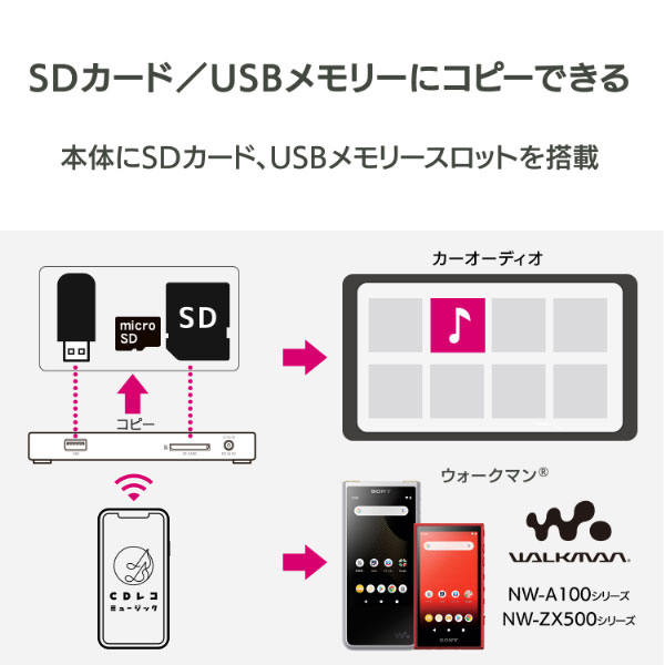 アイ・オー・データ機器｜I-O DATA CD-6WK スマートフォン用CDレコーダー ハイエンドモデル CDレコ6（ブラック）Wi-Fi接続 DVD再生 SDカード・USBメモリースロット搭載[CD6WK] 返品種別B