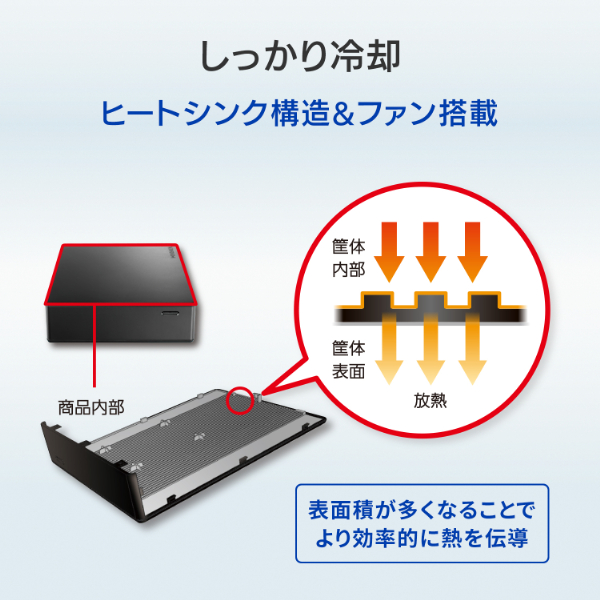 アイ・オー・データ機器｜I-O DATA HDJA-UTN8B 法人向け 5年保証 USB 3.2 Gen 1対応 外付けハードディスク 8TB[HDJAUTN8B] 返品種別B_6