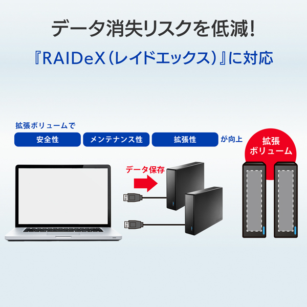 アイ・オー・データ機器｜I-O DATA HDJA-UTN20B 法人向け 5年保証 USB 3.2 Gen 1対応 外付けハードディスク 20TB[HDJAUTN20B] 返品種別B_8