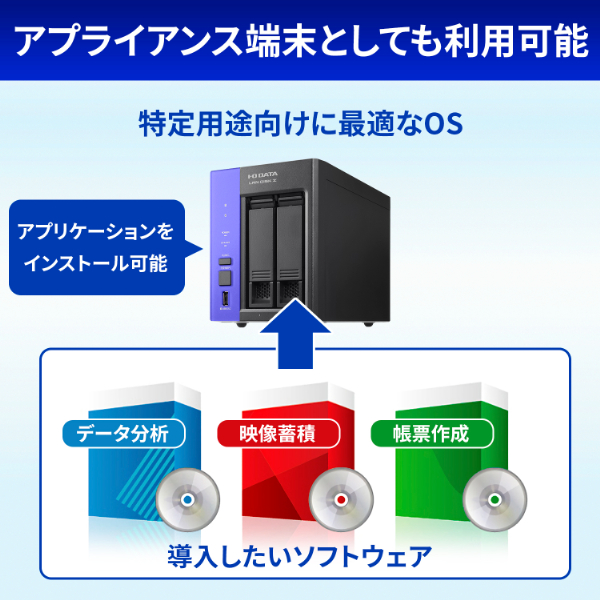 アイ・オー・データ機器｜I-O DATA Windows搭載 小規模利用法人向けNAS 2TB LAN DISK Z（HDL2-Z10ATBシリーズ） HDL2-Z10ATB02返品種別B_7