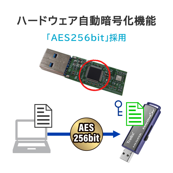 アイ・オー・データ機器｜I-O DATA ED-SVT4/16G3 USB 5Gbps（USB 3.2 Gen 1）対応 管理者ソフトウェア対応＆Trellixアンチウイルスエンジン搭載 セキュリティUSBメモリー 16GB（サポートサービス3年/ハードウェア保証3年）[EDSVT416G3] 返品種別A_6