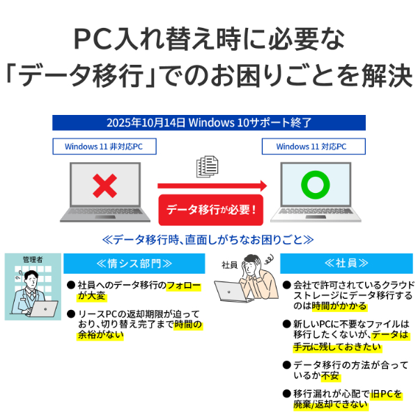 アイ・オー・データ機器｜I-O DATA かんたんデータ移行アプリ内蔵 ハードウェア暗号化対応 ポータブルSSD 500GB SSPD-SUTC500/S返品種別B_6