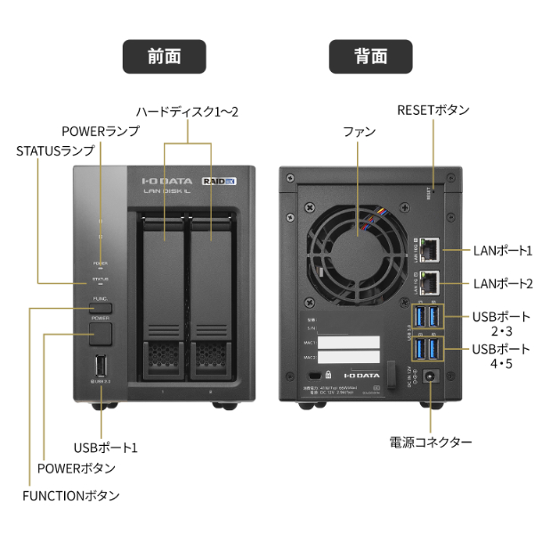 アイ・オー・データ機器｜I-O DATA 法人向け2ドライブNAS