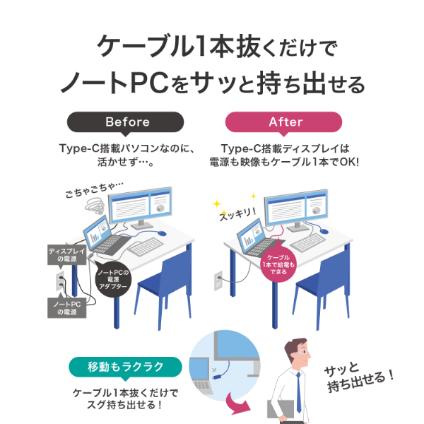 アイ・オー・データ機器｜I-O DATA LCD-CWQ341SDB-FX 液晶ディスプレイ(34型/ADS/UWQHD 3440×1440/120Hz/3ms/HDR10/HDMI/DP/USB Type-C/VESA/5年保証・無輝点保証)(ブラック)アイオーデータ フリースタイルスタンド[LCDCWQ341SDBFX] 返品種別A_7