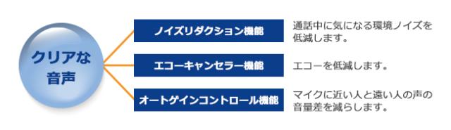 I/Oデータ USB-AIOC2 マイク・スピーカー一体型 USBカメラアイ・オー・データ[USBAIOC2] 返品種別A