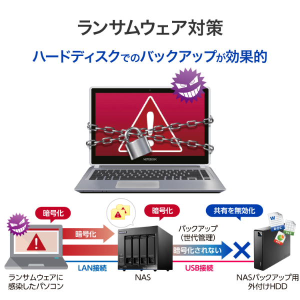 アイ・オー・データ機器｜I-O DATA 法人向け 5年保証対応 Ultrastar採用 外付けハードディスク（USB 5Gbps） 8TB  HDJA-UTU8返品種別B_4