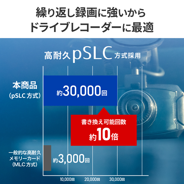 アイ・オー・データ機器｜I-O DATA MSD-DR32G/NC 高耐久 Class 10対応 ドライブレコーダー用microSDHCカード 32GB[MSDDR32GNC] 返品種別B_2
