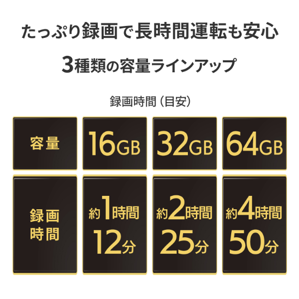 アイ・オー・データ機器｜I-O DATA MSD-DR32G/NC 高耐久 Class 10対応 ドライブレコーダー用microSDHCカード 32GB[MSDDR32GNC] 返品種別B_7