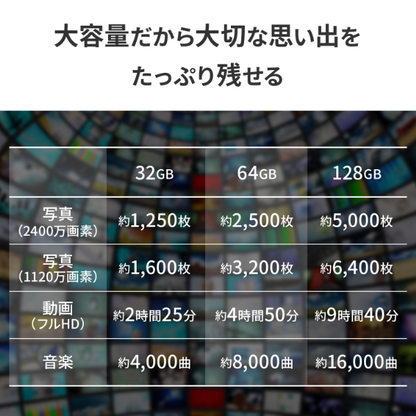 アイ・オー・データ機器｜I-O DATA MSDU1-128G/NC UHS-I UHS スピードクラス1対応 microSDメモリーカード 128GB（SDカード変換アダプター付き）[MSDU1128GNC] 返品種別B_6