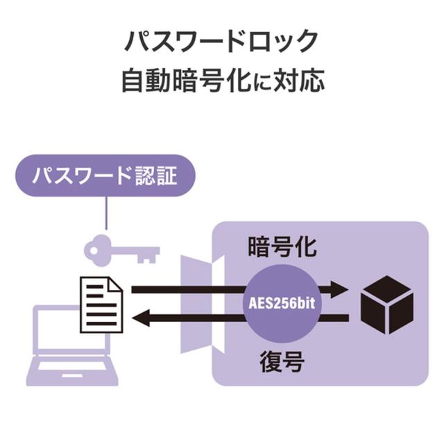 アイ・オー・データ機器｜I-O DATA USB 10Gbps（USB 3.2 Gen2）対応 長期5年保証 セキュリティSSD 4TB  SSPR-SUSC4B返品種別B_5