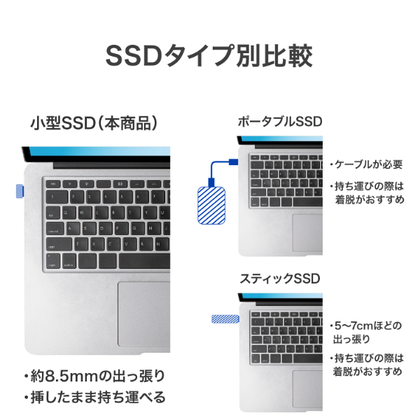 アイ・オー・データ機器｜I-O DATA USB 5Gbps（USB 3.2 Gen1）対応 USB-C 超小型SSD（Slim SSD） 256GB  SSPJ-UTC256B返品種別B_4