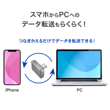 アイ・オー・データ機器｜I-O DATA USB 5Gbps（USB 3.2 Gen1）対応 USB-C 超小型SSD（Slim SSD） 256GB  SSPJ-UTC256B返品種別B_10