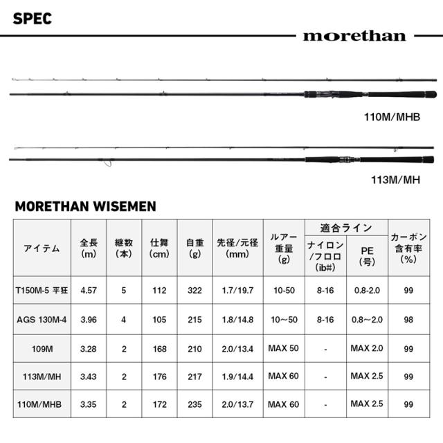 ダイワ 17モアザンワイズメンT150M-5 17 モアザン ワイズメン T150M-5
