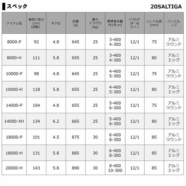 ダイワ 20ソルティガ 18000-H 20 ソルティガ 18000-HDAIWA 20SALTIGA