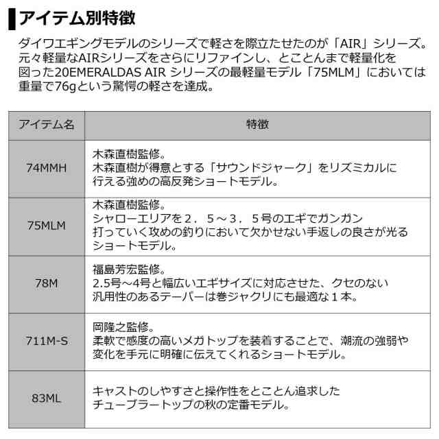 ダイワ 20 エメラルダス AIR AGS 74MMH 20 エメラルダス AIR AGS 74MMH