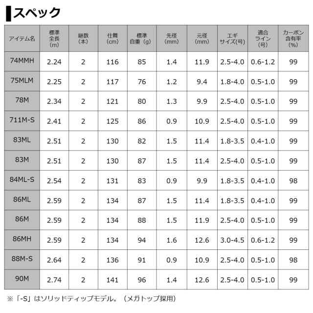 ダイワ 20 エメラルダス AIR AGS 78M 7.8ft 2ピース スピニング DAIWA