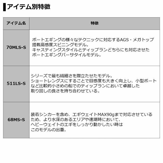 ダイワ 20 エメラルダス AIR ボート 65MLS-S 20 エメラルダス AIR