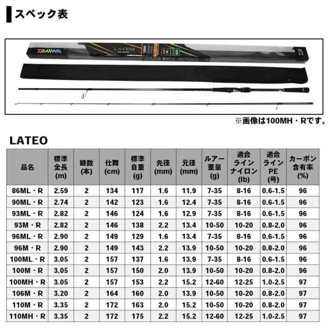 ダイワ 19ラテオ 106M・R 19 ラテオ 106M・R 2ピースDAIWA LATEO