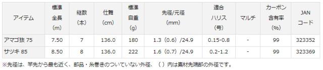 ダイワ 19 琥珀本流ハイパードリフト アマゴ抜 75 7.5m DAIWA 郡上竿 コハクホンリュウハイパードリフト アマゴヌキ 75返品種別A