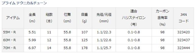 ダイワ プライムTT 55M・R 19 プライム テクニカルチューン 55M・R 5.51mDAIWA 小継渓流竿[05900011ダイワ] 返品種別A_1