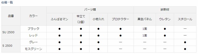 ダイワ クールラインα SU 2500 GF 25L (ブラック) クールラインα SU 2500 GF 25L (ブラック)返品種別Aの通販はau  PAY マーケット - Joshin web 家電・PC・ホビー専門店 | au PAY マーケット－通販サイト