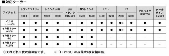 ダイワ イカサマトレーAL(M)3マイセット イカ様トレーAL(M) 3枚セットDAIWA イカトレー[07765114ダイワ] 返品種別Aの通販はau  PAY マーケット Joshin web 家電・PC・ホビー専門店 au PAY マーケット－通販サイト