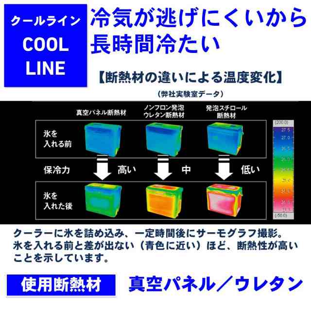 ダイワ クールライン SU 800X 8L (ホワイト) DAIWA クーラー