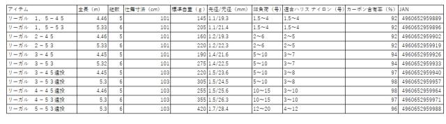 ダイワ リーガル2-53 リーガル 2-53DAIWA 磯竿[06575555ダイワ] 返品種別A_1