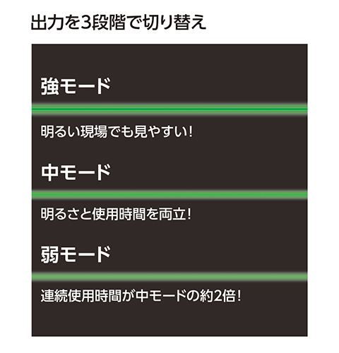 シンワ測定 70883 レーザーロボ LEXIA-E 31 グリーン[70883シンワ] 返品種別B_1