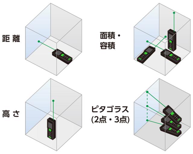シンワ測定 78173 レーザー距離計 データ転送機能付(グリーン)[78173