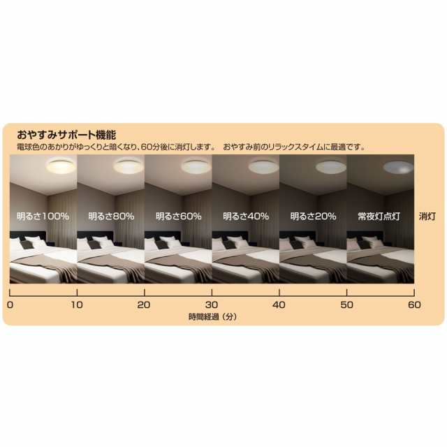 タキズミ GHA80203 6畳〜8畳用LED シーリングライト【カチット式