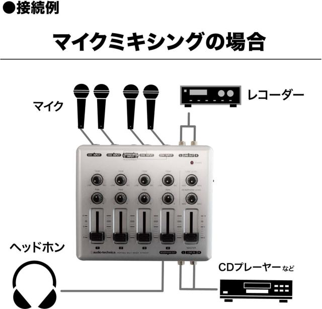 オーディオテクニカ AT-PMX5P ポータブルマルチミキサーaudio-technica[ATPMX5P] 返品種別A_6