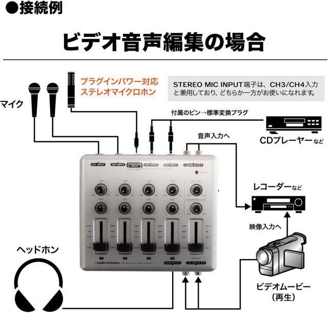 オーディオテクニカ AT-PMX5P ポータブルマルチミキサーaudio-technica[ATPMX5P] 返品種別A_7