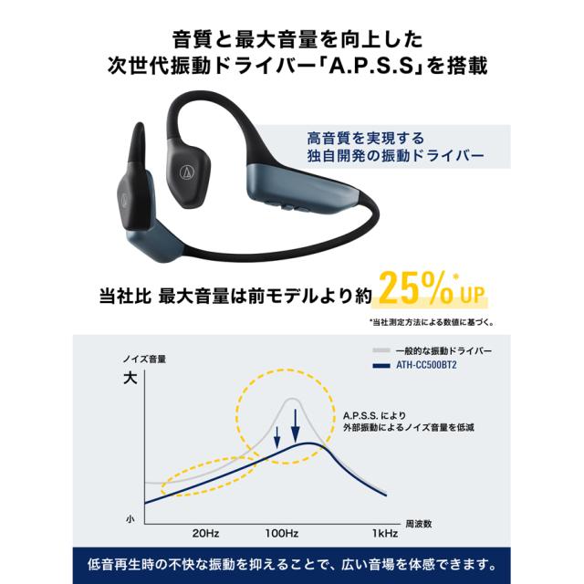 オーディオテクニカ ATH-CC500BT2-BK 軟骨伝導ワイヤレスヘッドホン（ブラック）audio-technica[ATHCC500BT2BK] 返品種別A_8
