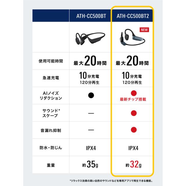 オーディオテクニカ ATH-CC500BT2-BK 軟骨伝導ワイヤレスヘッドホン（ブラック）audio-technica[ATHCC500BT2BK] 返品種別A_13