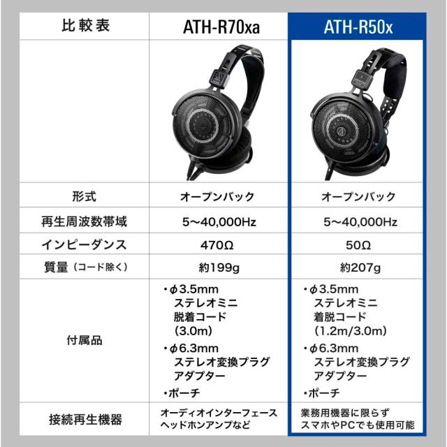 オーディオテクニカ ATH-R50X プロフェッショナルオープンバックリファレンスヘッドホンaudio-technica[ATHR50X] 返品種別A_12