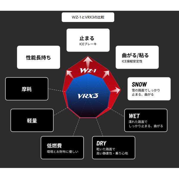 ブリヂストン スタッドレスタイヤ BLIZZAK WZ-1 PXR03090 255/40 R19 XL 100Q/タイヤ1本【他商品との同時購入不可】 PXR03090返品種別B_5