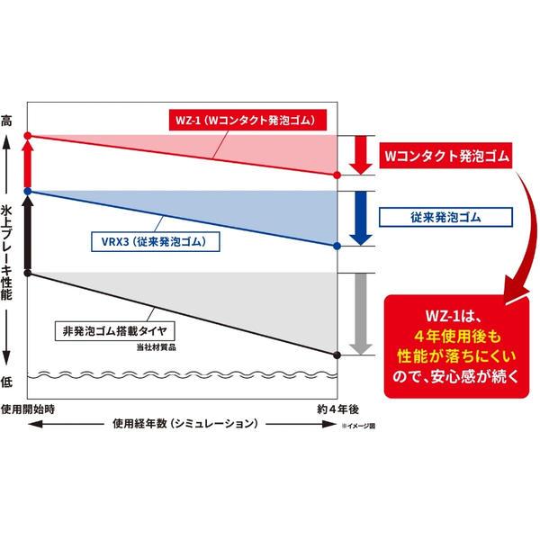 ブリヂストン スタッドレスタイヤ BLIZZAK WZ-1 PXR03185 255/45 R20 XL 105Q/タイヤ1本【他商品との同時購入不可】 PXR03185返品種別B_13
